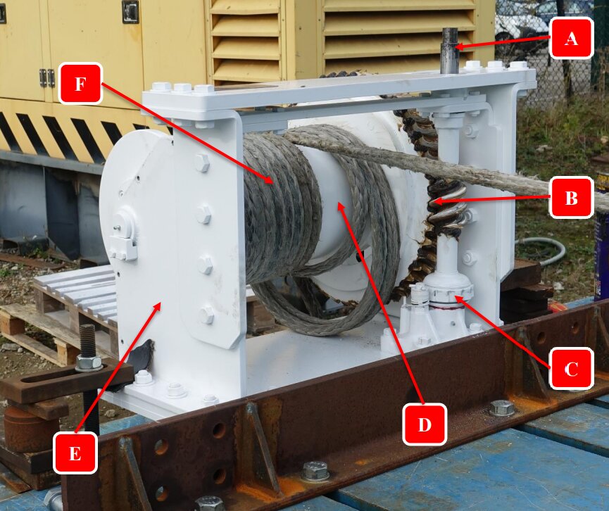 White Worm Winch with rope spooled onto it with each part labelled A-F